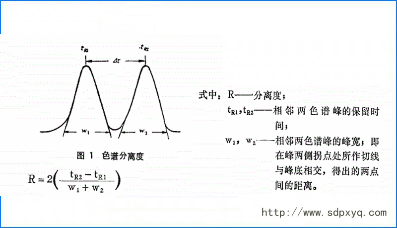 氣相色譜儀分離度不好，試試這幾種方法